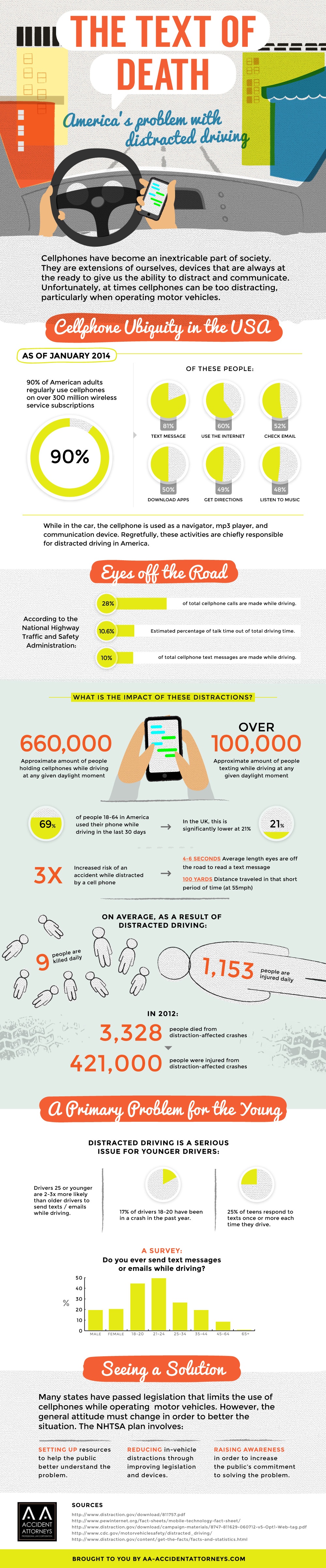 distracted driving infographic