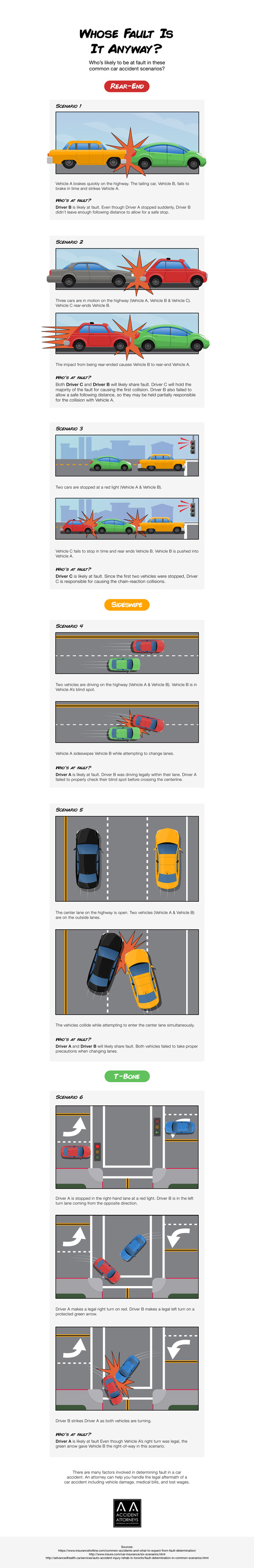 Car Accident Fault Infographic