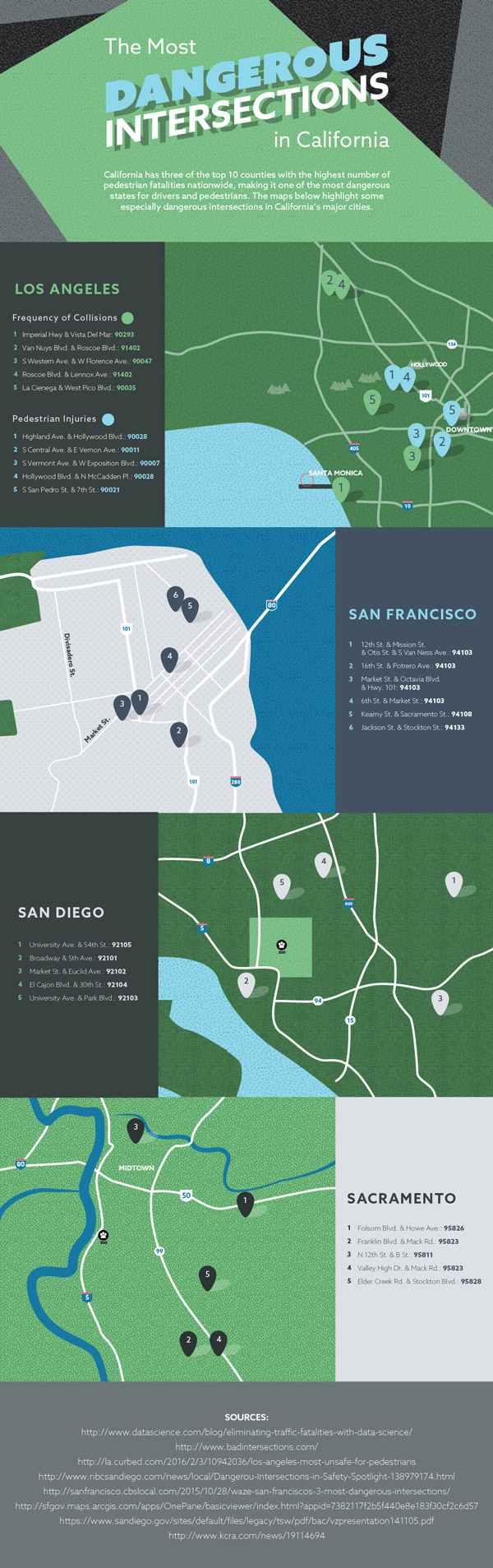 Dangerous Intersections in CA Infographic